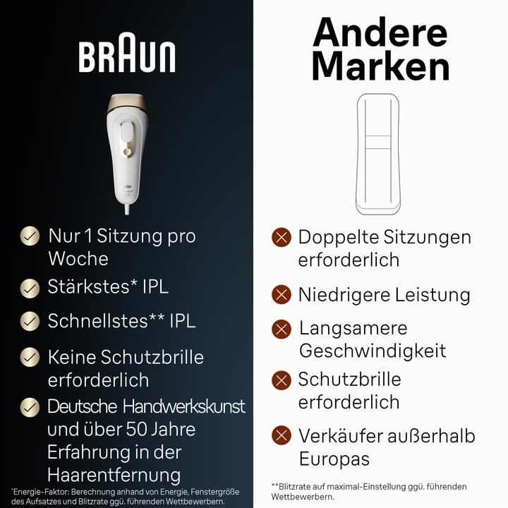 Immagine prodotto Braun Silk Expert Pro 5 PL5140