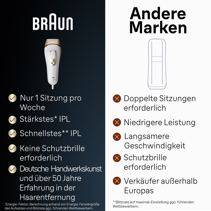 Produktbild Braun Silk Expert Pro 5 PL5140