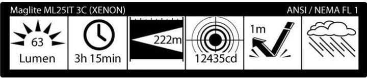 Produktbild Maglite Ml25it 3c (21.80 cm, 63 lm)