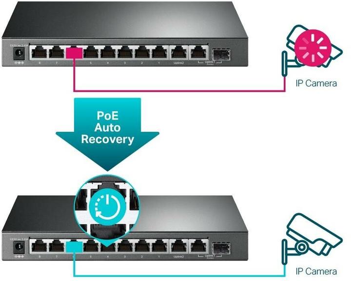 Produktbild TP-Link TL-SG1210MP (10 Ports)