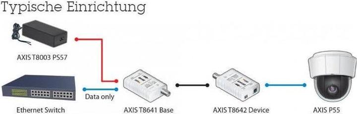 Productafbeelding Axis T8640 PoE+ via Coax (Media-omzetter)