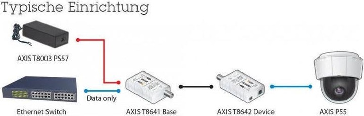 Actual product image Axis T8640 PoE+ via coax (Media converter)