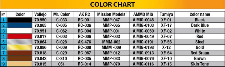 Image du produit Mini art Garde impériale Grenadier français