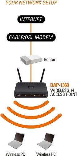 Produktbild D-Link Dap-1360