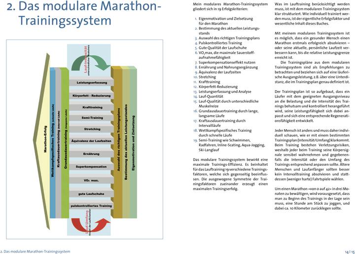 Produktbild Das grosse Buch vom Marathon (Deutsch, Hubert Beck, 2024)