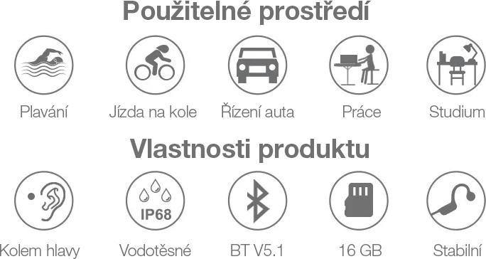 Actual product image A4Tech EVOLVEO BoneSwim MP3 16GB, bluetooth bezdrátová sluchátka s mikrofonem na lícní kosti, šedé (Wireless)