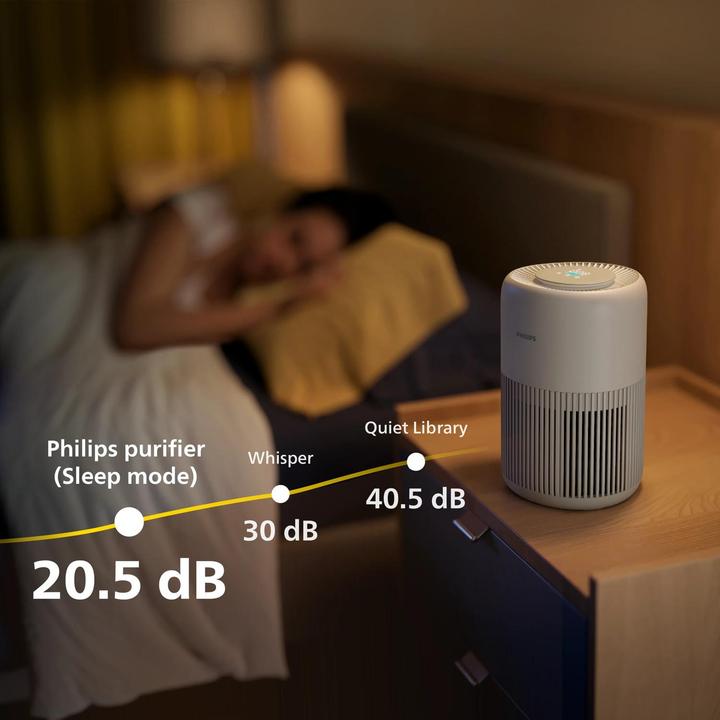 Immagine prodotto Philips PureProtect Mini 900 Series (65 m²)