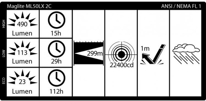 Image du produit Maglite Ml50lx 2c (20.80 cm, 490 lm)