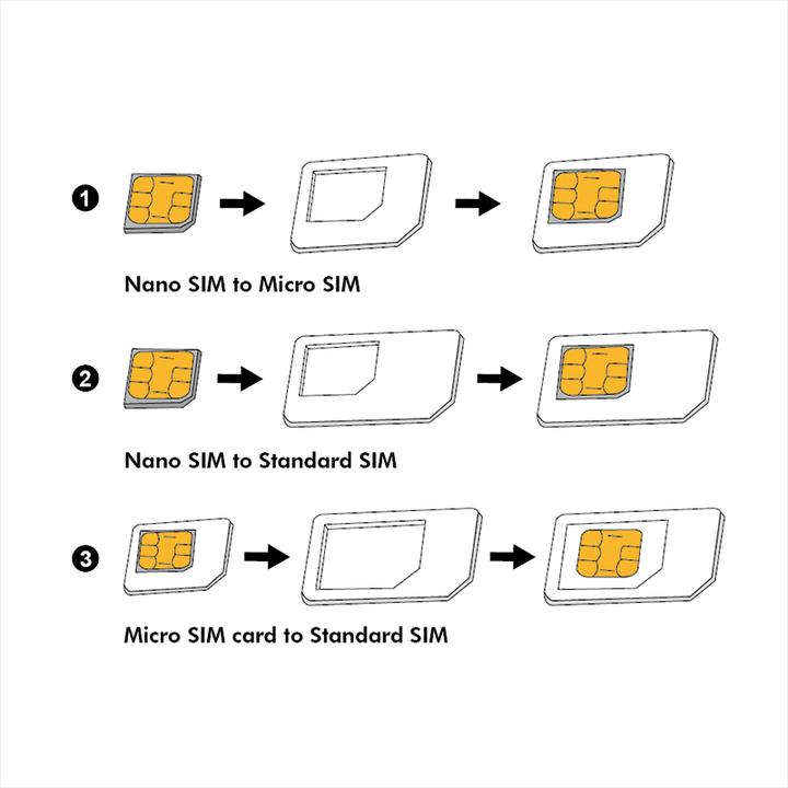Immagine prodotto LogiLink Set di adattatori per schede SIM