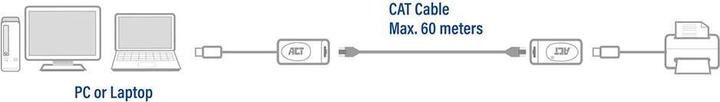 Produktbild ACT USB Extender set over UTP up to 60 meters IVE USB EXT. SET 60M SINGLE (0.13 m)