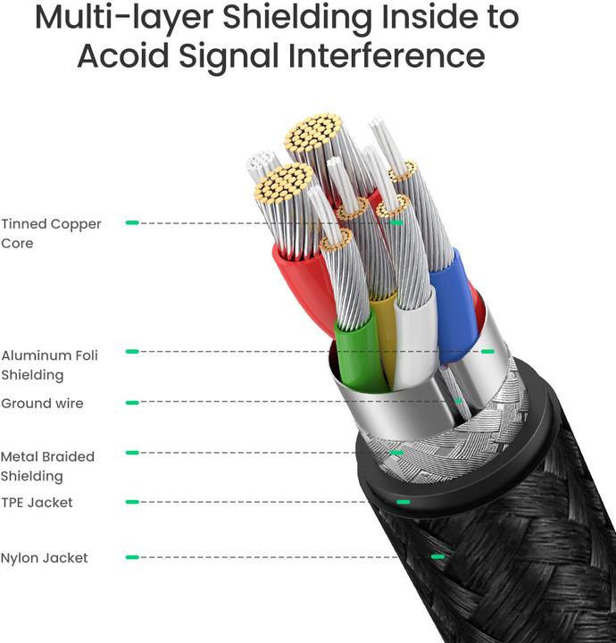 Produktbild Ugreen USB C — USB C (0.50 m, USB 2.0, 100 W)