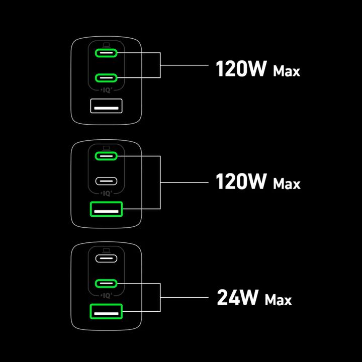 Immagine prodotto Anker 737 GaN III (120 W)