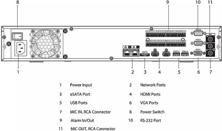 Produktbild Dahua NVR5416-EI 16 Kanal NVR, HDMI/VGA (Netzwerk Videorecorder (NVR))