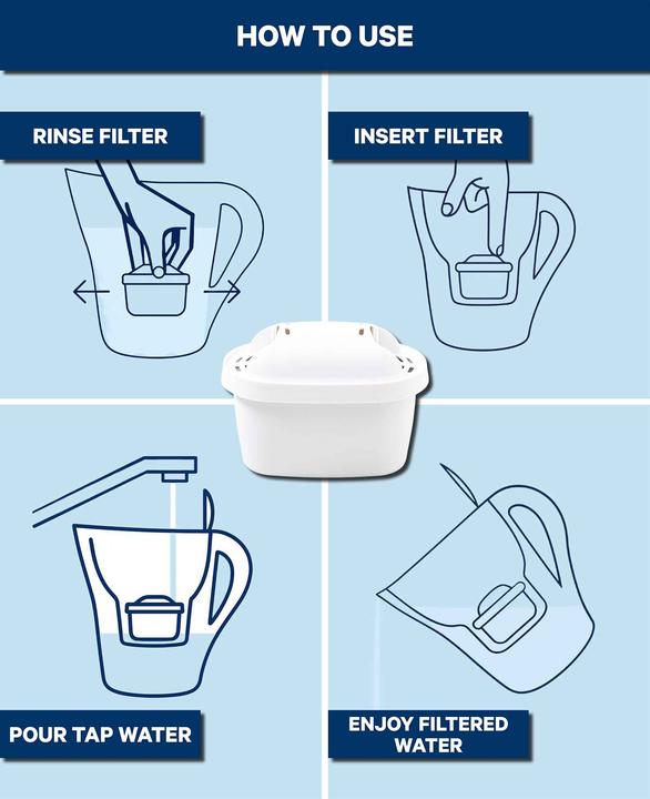 Produktbild Purita Wasserfilter zu Brita Maxtra (6x)