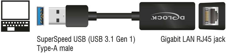 Actual product image Delock 65903 (USB 3.1, RJ45 (1x))