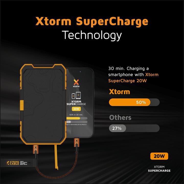 Immagine prodotto Xtorm Serie Xtreme (10000 mAh, 20 W, 37 Wh)