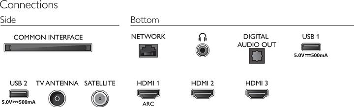Produktbild Philips 39PHS6707/12 (39", LED, HD ready, 2022)