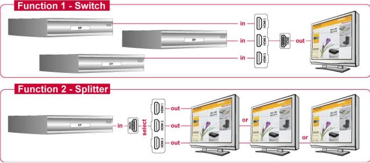 Produktbild Delock HDMI Switch 3:1 Bidirectional