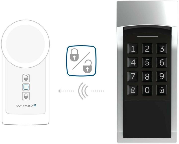 Actual product image Homematic IP Keypad HmIP-WKP (Electronic numerical code)