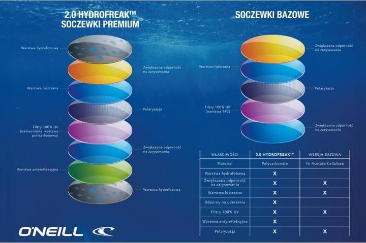 Produktbild O'Neill ONS-Brille
