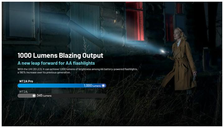 Produktbild Nitecore MT2A PRO - 1000 Lumen (14.28 cm, 1000 lm)