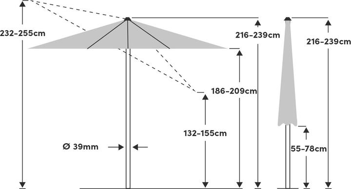 Immagine prodotto Suncomfort by Glatz Shell Turn (2.50 m)