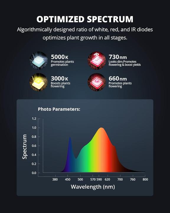 Image du produit Viparspectra Série P1000 Pro (LED)