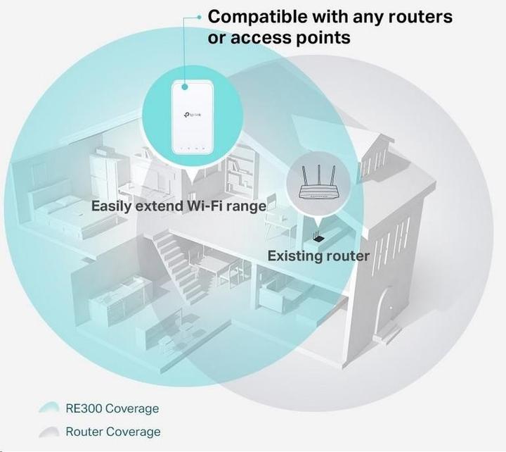 Produktbild TP-Link RE300 (867 Mbit/s, 300 Mbit/s)