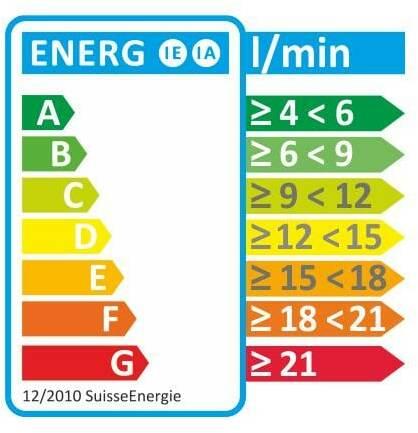 Energie-Label Fein Nass-/Trockensauger Dustex 35 L (Nass-Trockensauger)