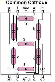 Produktbild OEM 7-Segment Display Rot Com. Cathode 2 Zeichen 14mm (Elektronikkit)