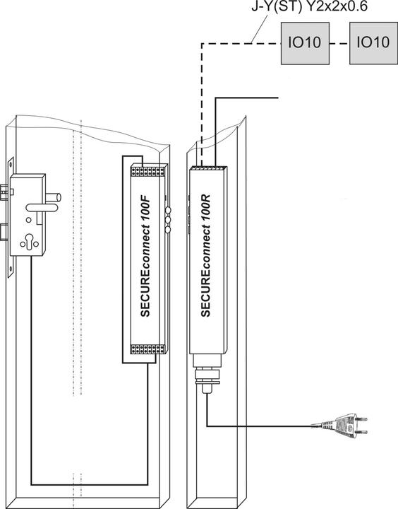 Image du produit G-U Passage de câble SECUREconnect