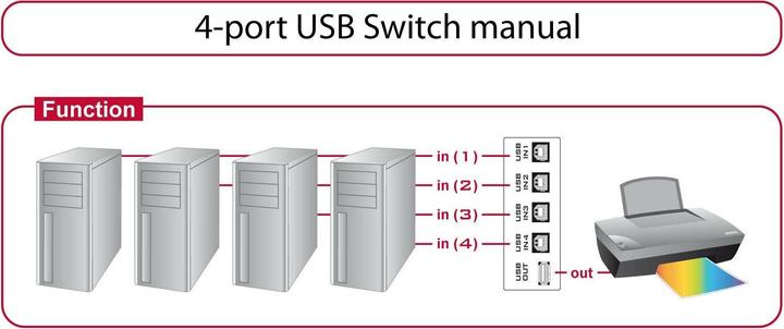 Produktbild Delock Umschalter