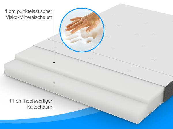 Immagine prodotto Bestschlaf Materasso Visco per ospiti (120 x 200 cm, Nucleo di schiuma)