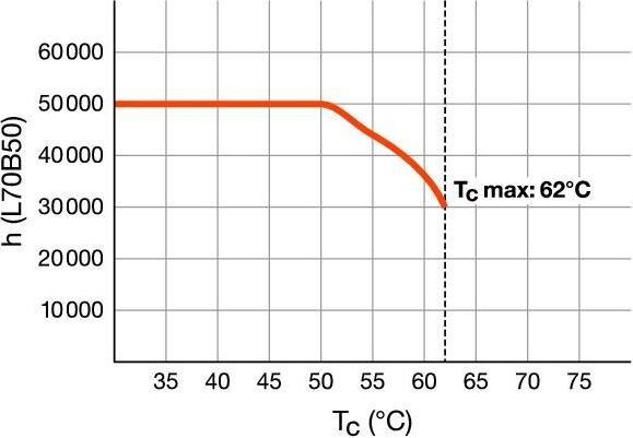 Produktbild Radium LED-Tube (G5, 2150 lm)