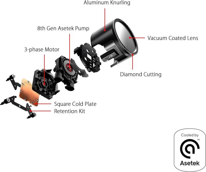 Produktbild ASUS ROG Ryuo III 360