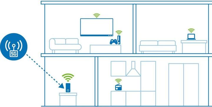 Immagine prodotto Devolo 5G-Router 3600 WiFi 6