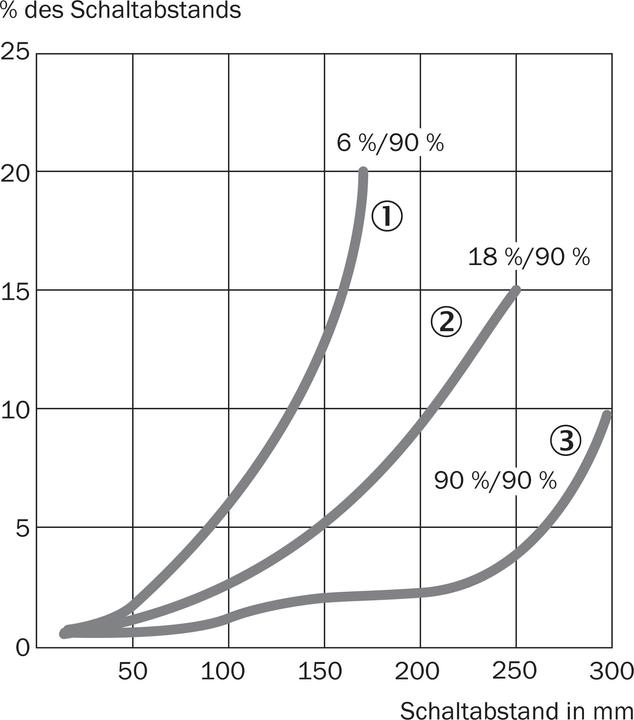 Actual product image Sick Diffuse reflection light scanner