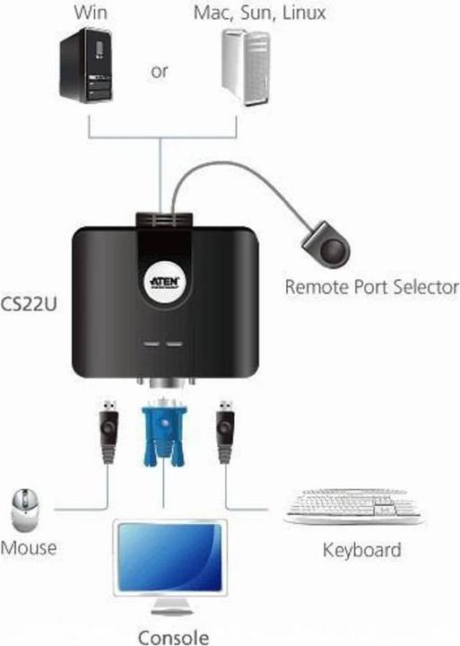 Actual product image Aten CS22U, 2-Port KVM Switch, USB, VGA