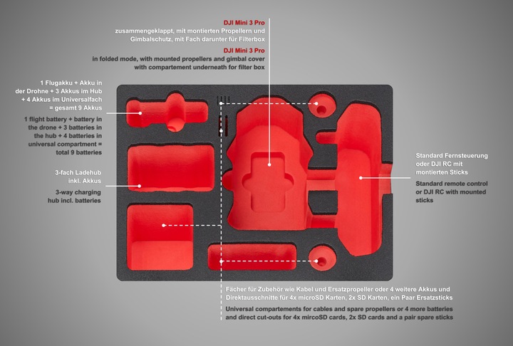 Immagine prodotto TomCase Edizione da viaggio (Custodia per drone, DJI Mini 3)
