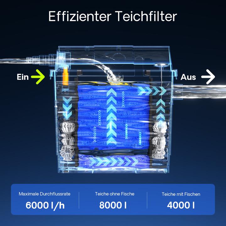 Image du produit SunSun CBF-200A Bio