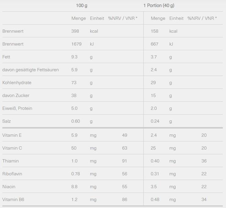 Nutritional values and ingredients Isostar High Energy Bar Banana (1 pcs., 40 g)