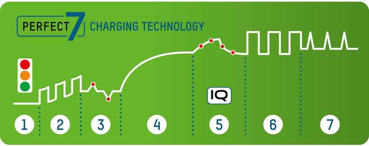 Immagine prodotto Ansmann Caricabatterie Comfort Smart (1 pz., AA / LR6 / LR06 / Mignon / R6 / R14505, AAA / LR03 / Micro / R03 / AM4 / MN2400 / KR03, Caricabatterie senza batteria)