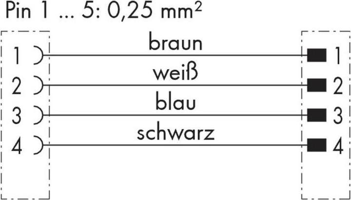 Produktbild Wago Sensor-/Aktor-Steckverbinder