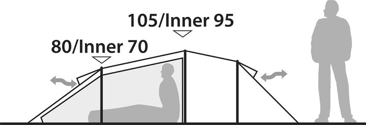 Produktbild Robens Tarp 4 x 4 m (Tarp, 3.40 kg, 2 Personen)