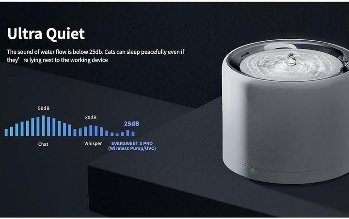 Produktbild Petkit Eversweet 3 Pro (180 cl)