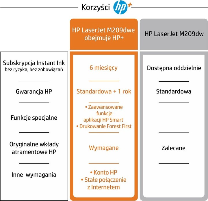 Image du produit HP LaserJet M209dwe - imprimante - n/b - recto-verso (Laser, Noir et blanc)