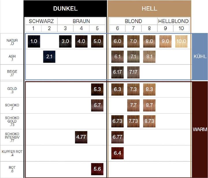 Immagine prodotto Korres Colore per capelli all'olio di argan (No. 10.0 - Biondo platino)