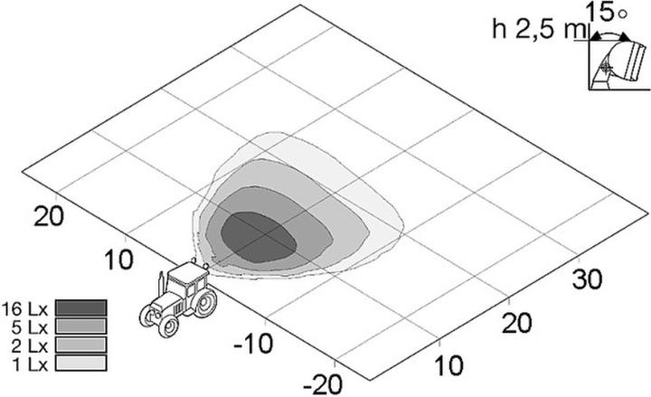 Produktbild Hella Arbeitsscheinwerfer Halogen Mirco DE 12V Anbau stehend Nahfeldauslechtung
