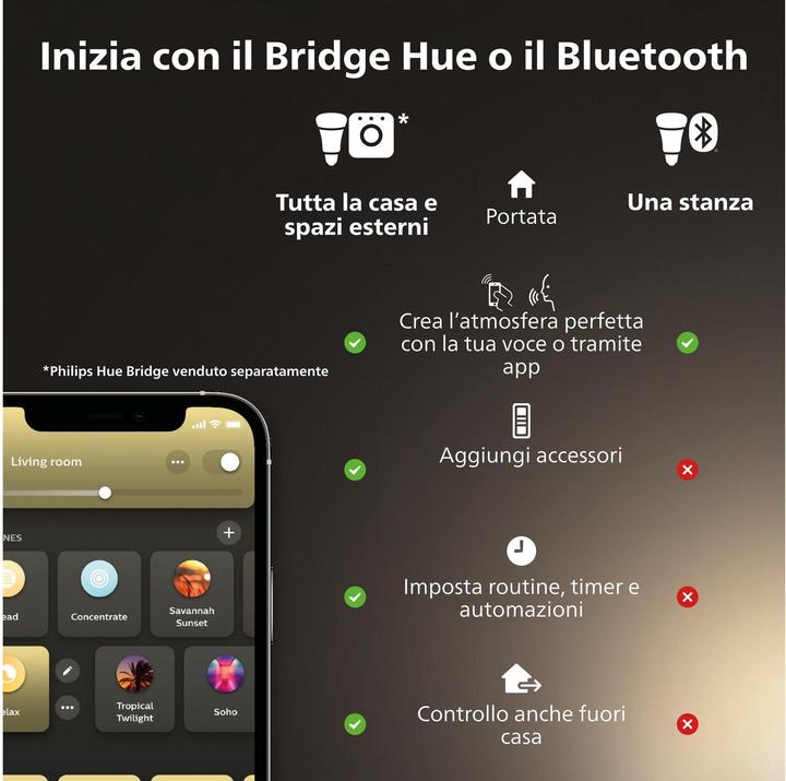 Produktbild Philips Hue White Ambiance Milliskin (350 lm, GU10)