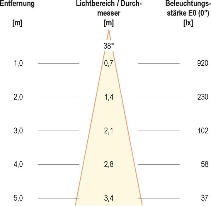 Produktbild EVN LED-Deckenleuchte (620 lm)